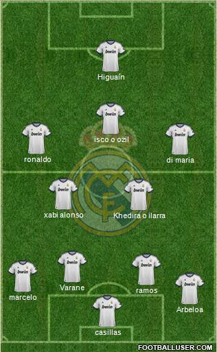 Real Madrid C.F. Formation 2013