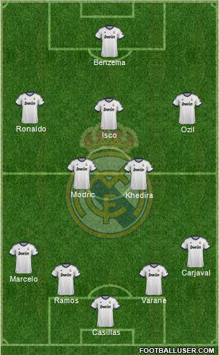 Real Madrid C.F. Formation 2013