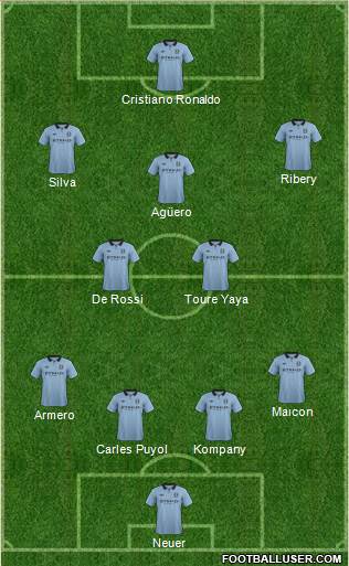 Manchester City Formation 2013