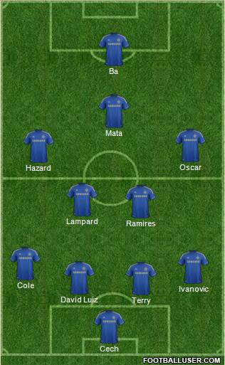 Chelsea Formation 2013