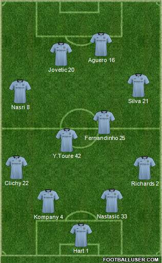 Manchester City Formation 2013