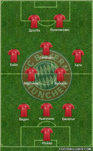 FC Bayern München Formation 2013