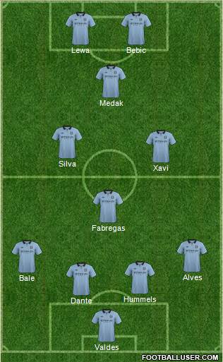 Manchester City Formation 2013