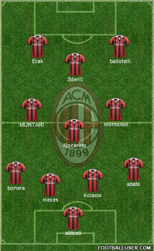 A.C. Milan Formation 2013