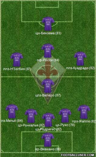 Fiorentina Formation 2013