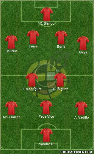 Spain Formation 2013