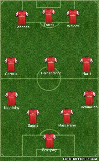 Arsenal Formation 2013