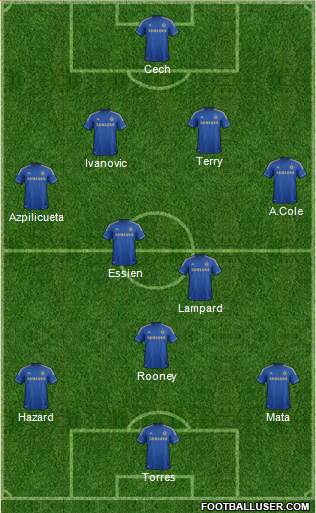 Chelsea Formation 2013
