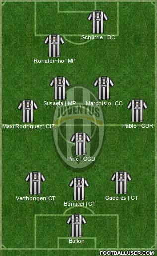 Juventus Formation 2013