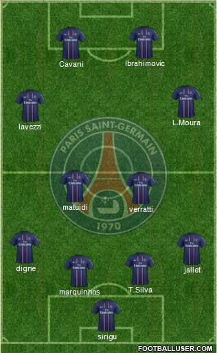 Paris Saint-Germain Formation 2013