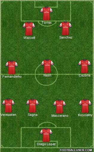 Arsenal Formation 2013