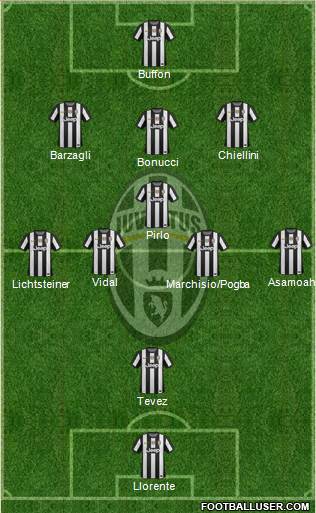 Juventus Formation 2013