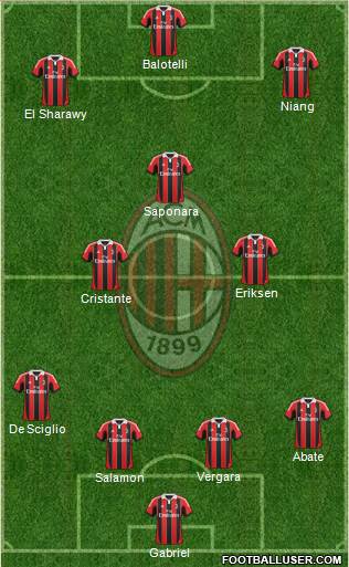 A.C. Milan Formation 2013