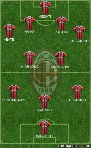 A.C. Milan Formation 2013