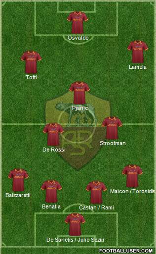 AS Roma Formation 2013