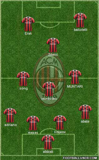 A.C. Milan Formation 2013
