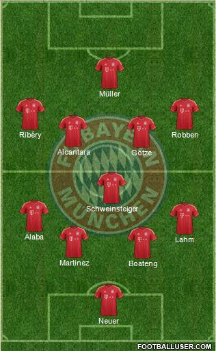 FC Bayern München Formation 2013