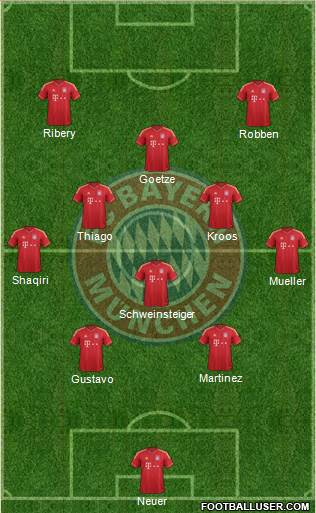 FC Bayern München Formation 2013