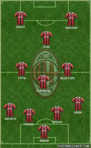 A.C. Milan Formation 2013