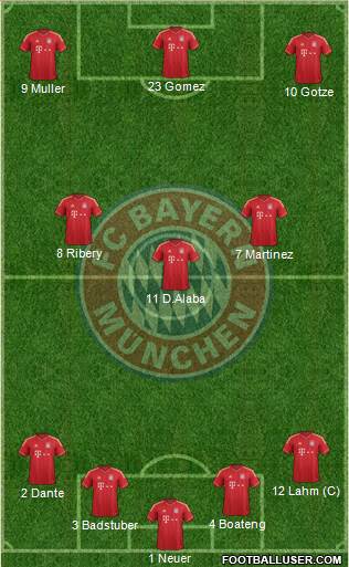 FC Bayern München Formation 2013