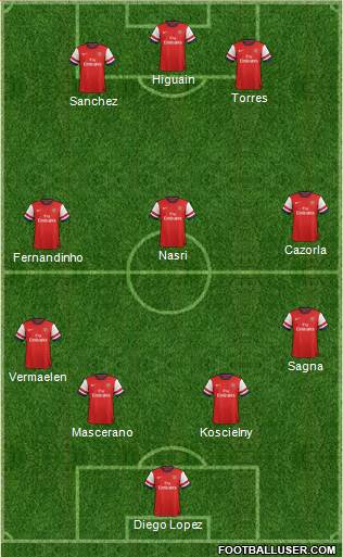 Arsenal Formation 2013