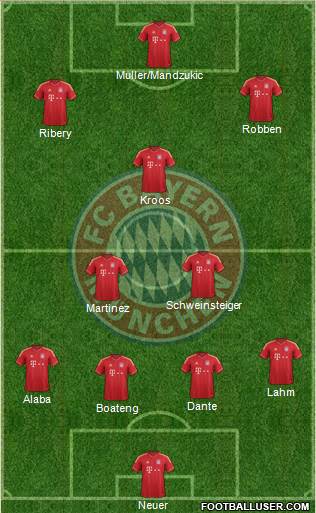 FC Bayern München Formation 2013