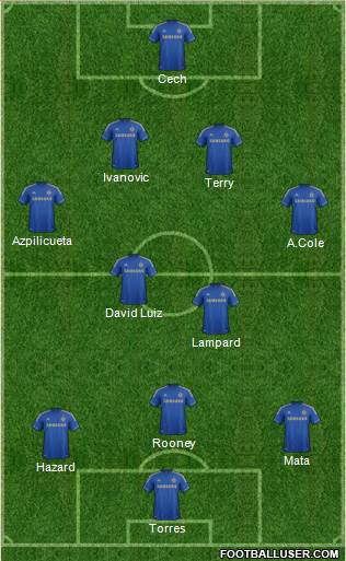 Chelsea Formation 2013