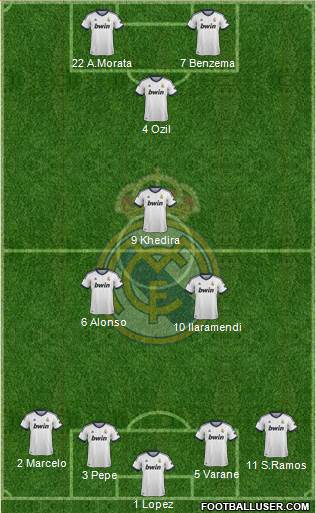 Real Madrid C.F. Formation 2013
