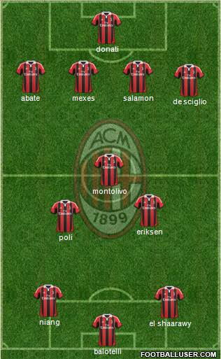 A.C. Milan Formation 2013