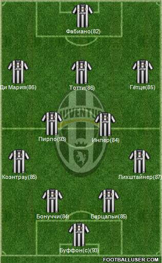 Juventus Formation 2013