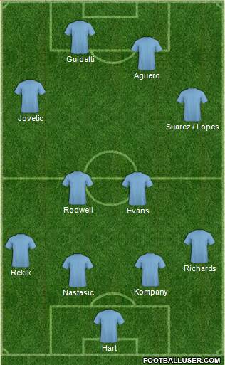 Manchester City Formation 2013