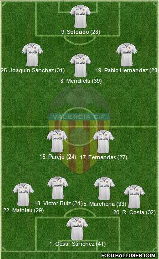 Valencia C.F., S.A.D. Formation 2013