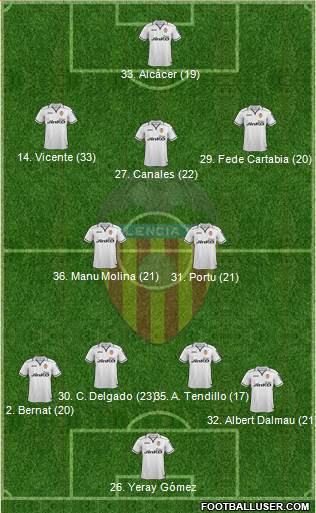 Valencia C.F., S.A.D. Formation 2013