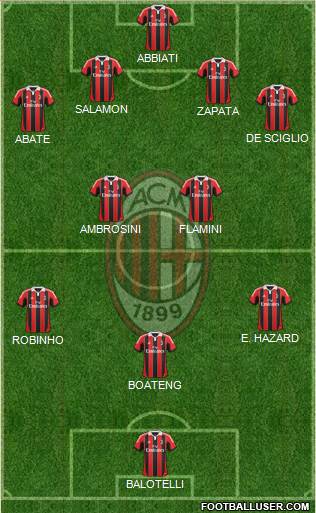 A.C. Milan Formation 2013