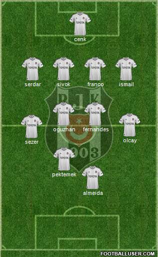 Besiktas JK Formation 2013