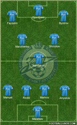 Zenit St. Petersburg Formation 2013