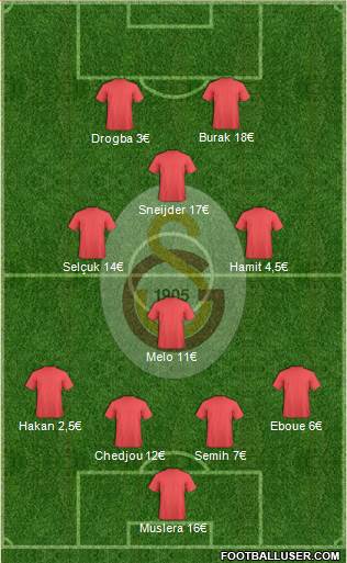 Galatasaray SK Formation 2013