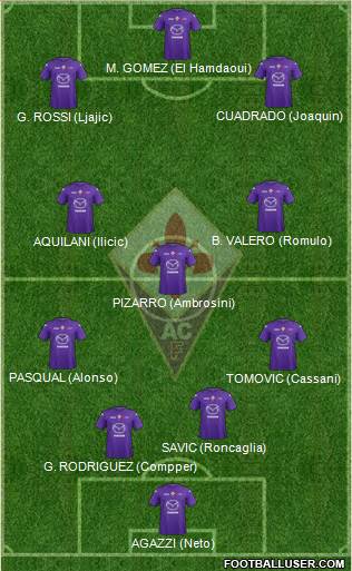 Fiorentina Formation 2013