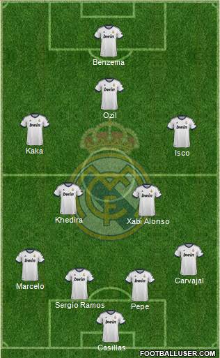 Real Madrid C.F. Formation 2013