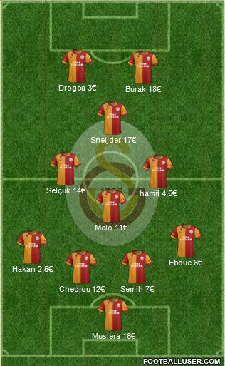 Galatasaray SK Formation 2013