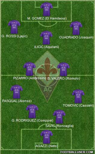 Fiorentina Formation 2013