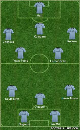 Manchester City Formation 2013