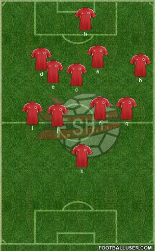 Albania Formation 2013