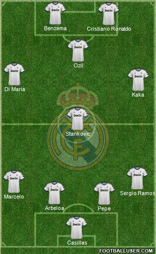 Real Madrid C.F. Formation 2013