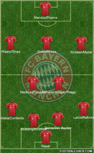 FC Bayern München Formation 2013