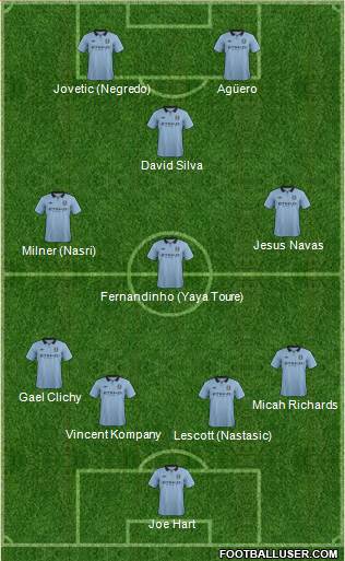 Manchester City Formation 2013