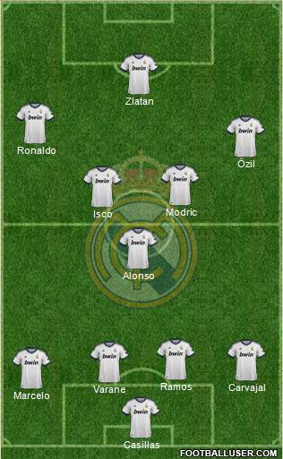 Real Madrid C.F. Formation 2013