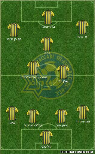 Maccabi Tel-Aviv Formation 2013
