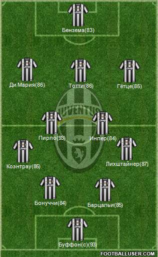 Juventus Formation 2013