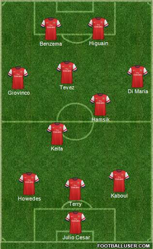 Arsenal Formation 2013